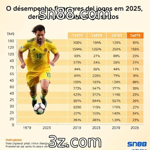 Desempenho financeiro dos provedores de jogos em 2025